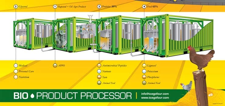 BIo product processor. Foto: TCEGoFour