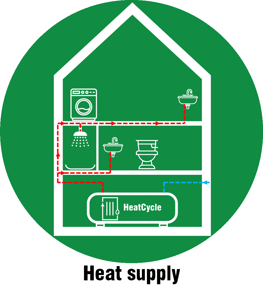Je kunt je huis nu met douche- en badwater verwarmen 3 Heat Supply