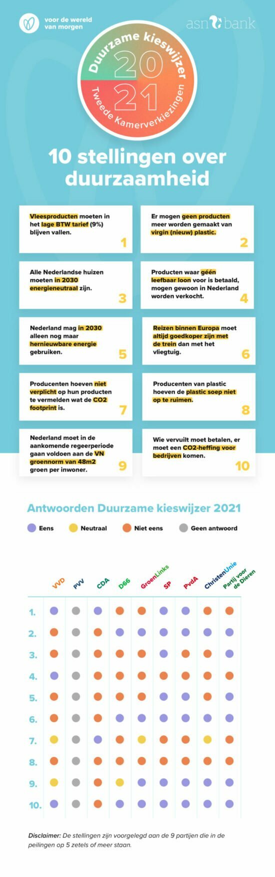 Deze kieswijzers helpen je 17 maart met een groene keuze HetkanWEL
